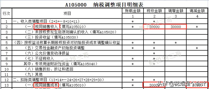 端午节购买粽子给员工怎么报个税,端午节给员工发粽子要不要交税