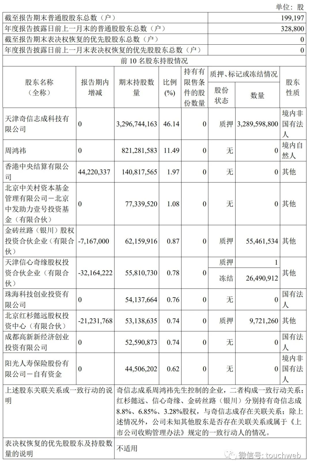 360上半年营收45亿：净亏2亿周鸿祎前妻胡欢成二股东