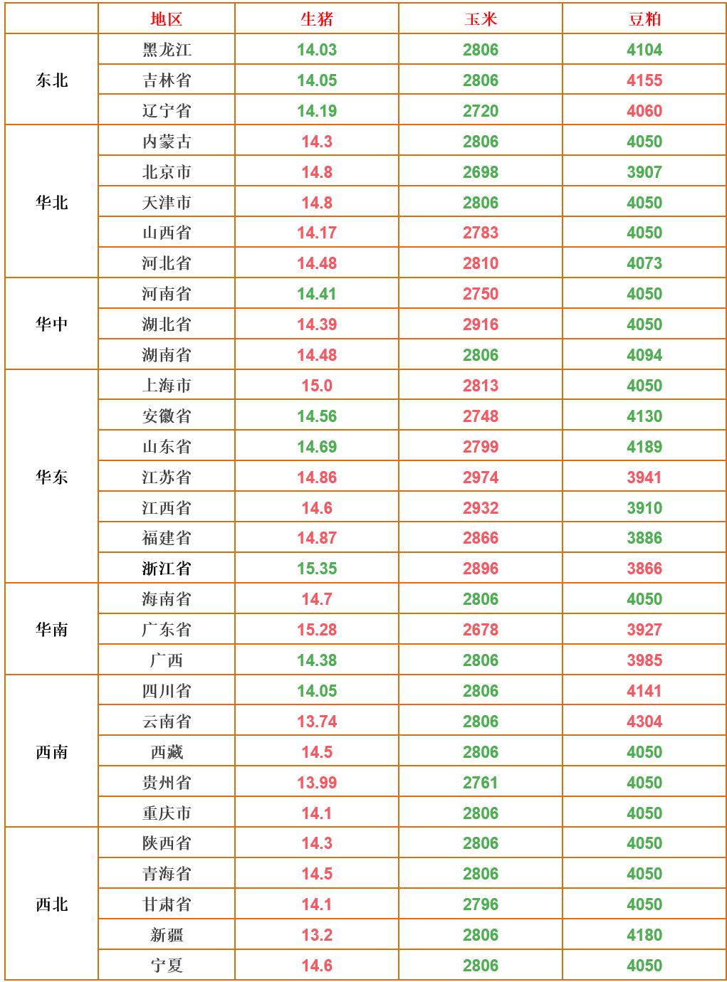 猪价养殖成本上涨,猪价上涨养殖成本