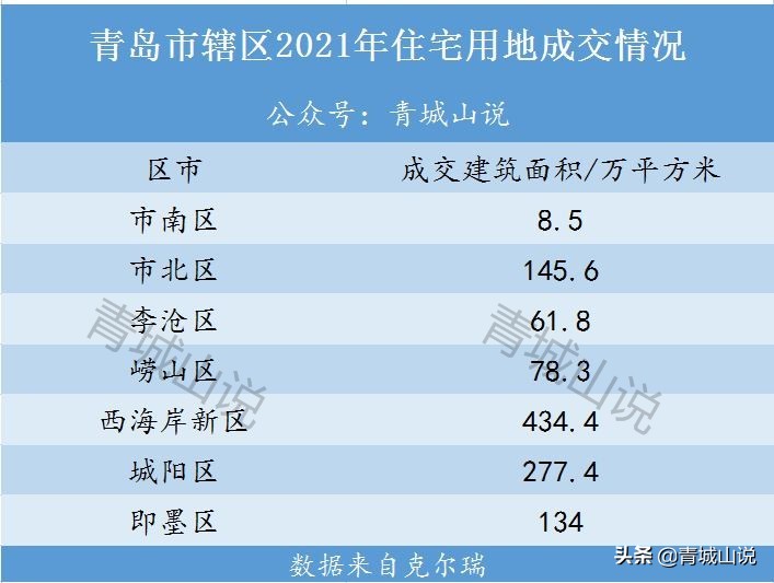 青岛楼市从什么时间开始下降的,青岛房地产市场风险