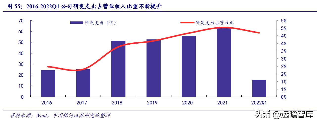 华域汽车在自动驾驶技术的实力,华域汽车核心技术