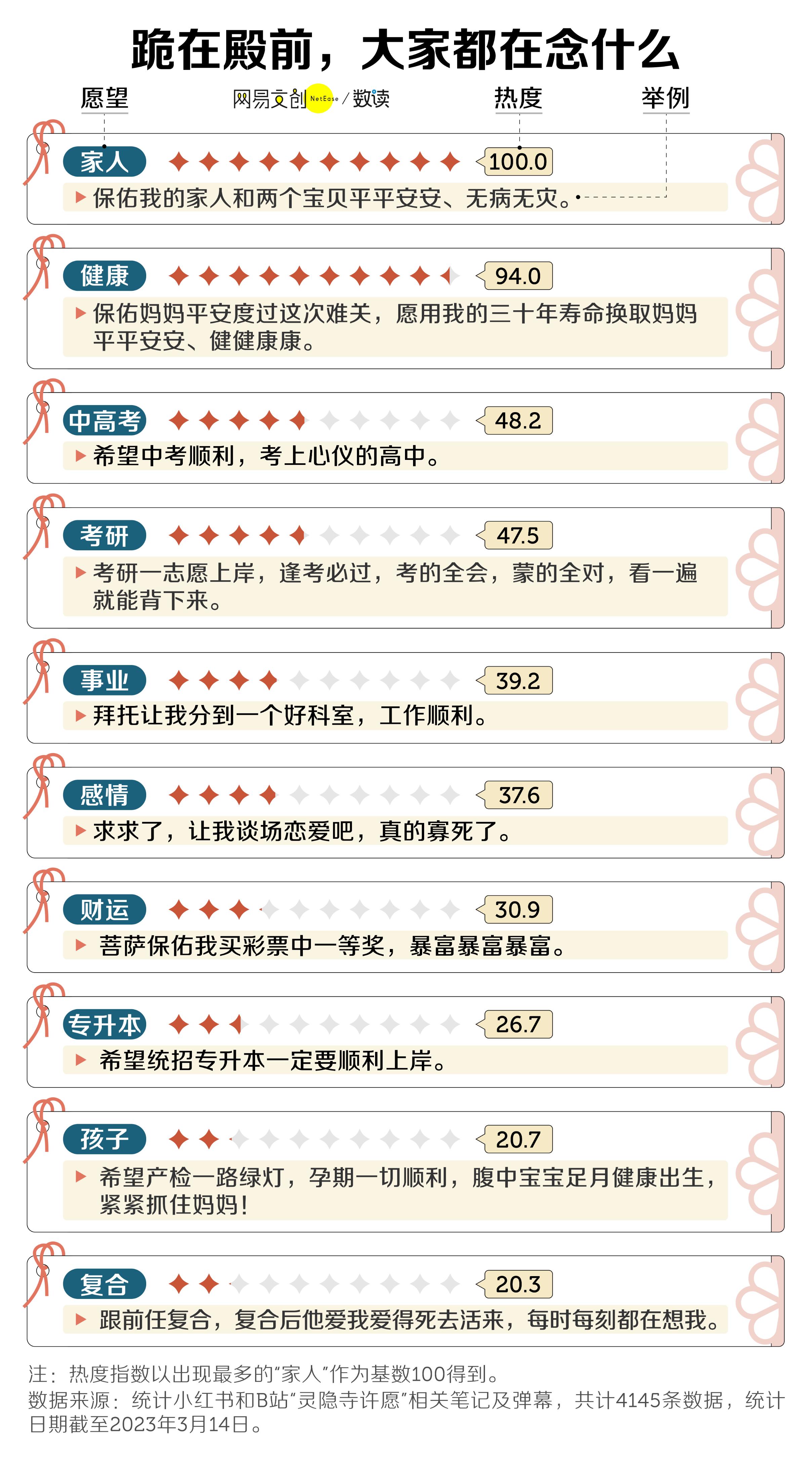 挤爆寺庙的年轻人，上香比上学还认真