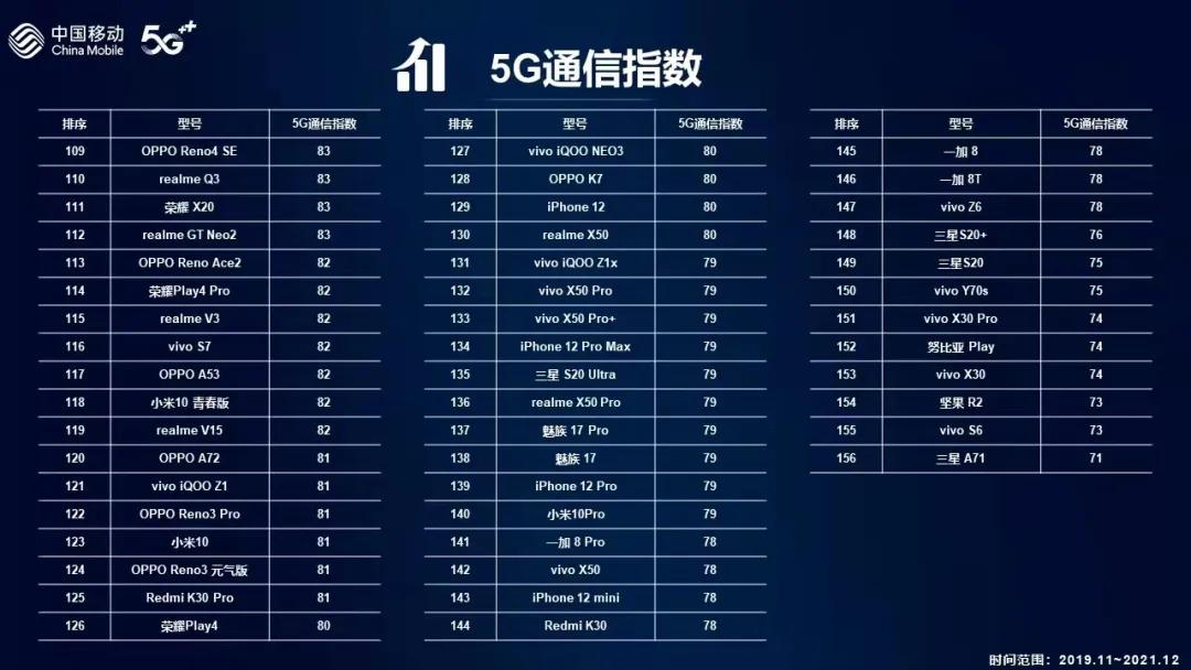 信号最好的手机2021华为手机,华为mate40pro4g和5g信号哪个好