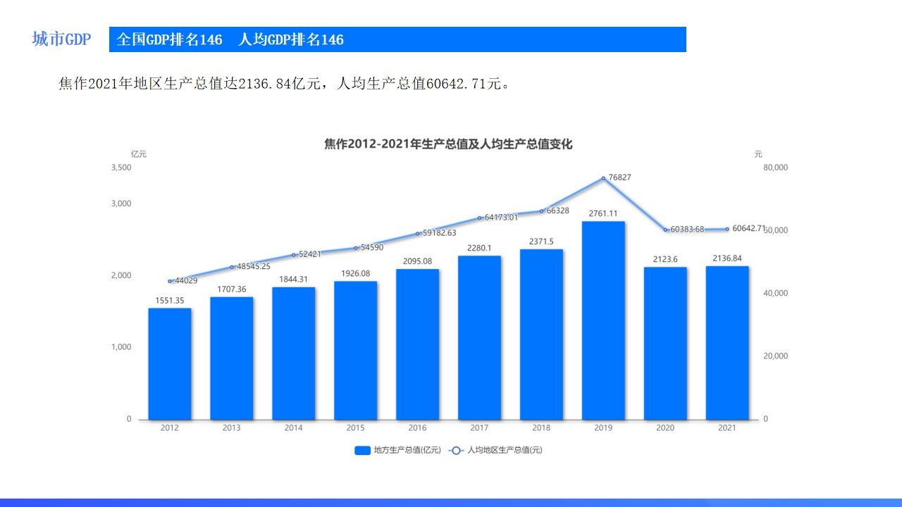 河南焦作发展前景,焦作城市发展怎么样