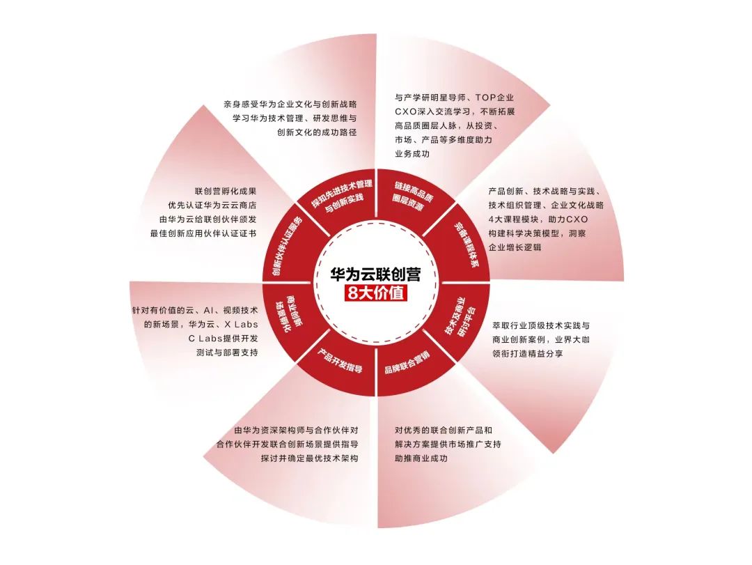 与智者同行、为创新加速，华为云联创营的初心与蜕变|Q推荐