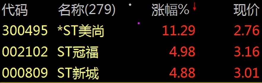 【财富晚茶】博鳌论坛春风：周末多空金榜板块；谁主沉浮独领风骚