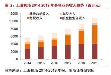 机场股票的深度解析,困境反转与超跌反弹怎样区分
