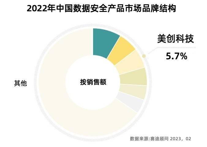 数据安全领域细分龙头股,数据安全龙头股央企