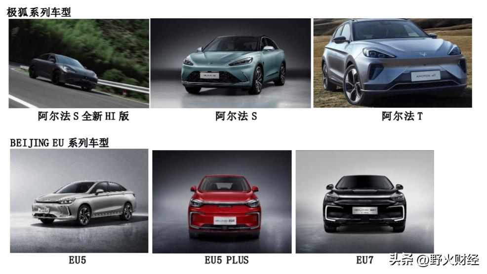 北汽蓝谷预计半年报亏损,北汽蓝谷巨亏还能盈利吗