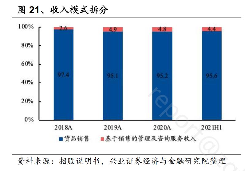 券商机构研报,券商研报2021