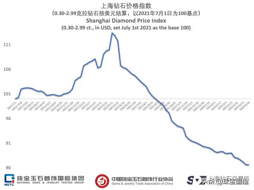 上海钻石表值多少钱,上海钻石表价格查询