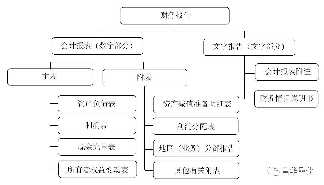 最新企业财务报告的内容,企业财务年度报告