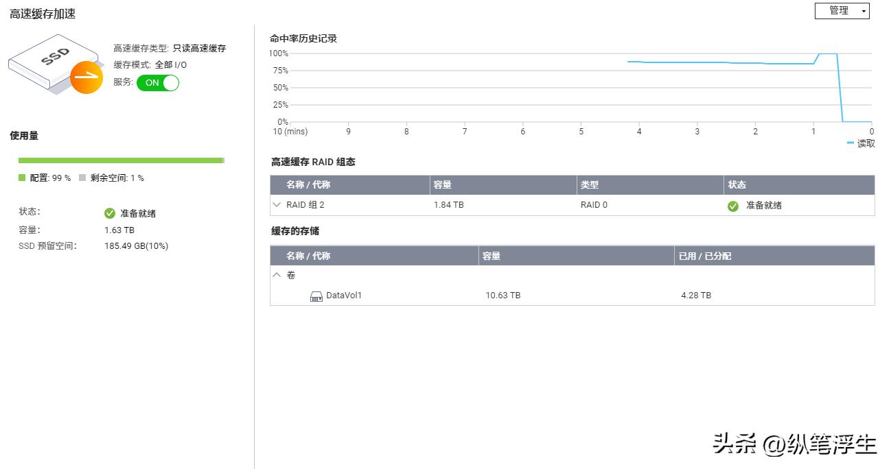 威联通466c什么时候发布的,威联通ts466c什么时候生产的