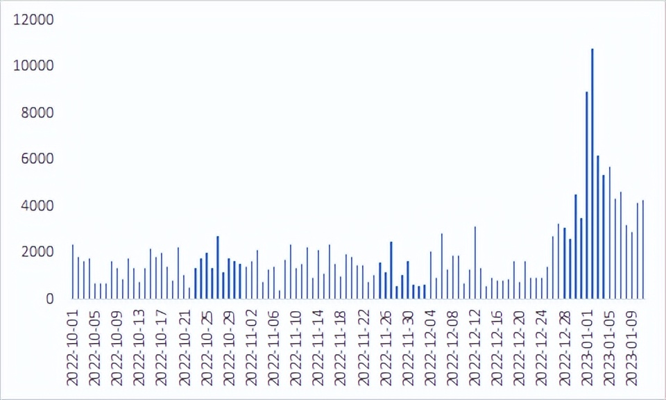 辅酶Q10最新产品,辅酶Q10保健品功效