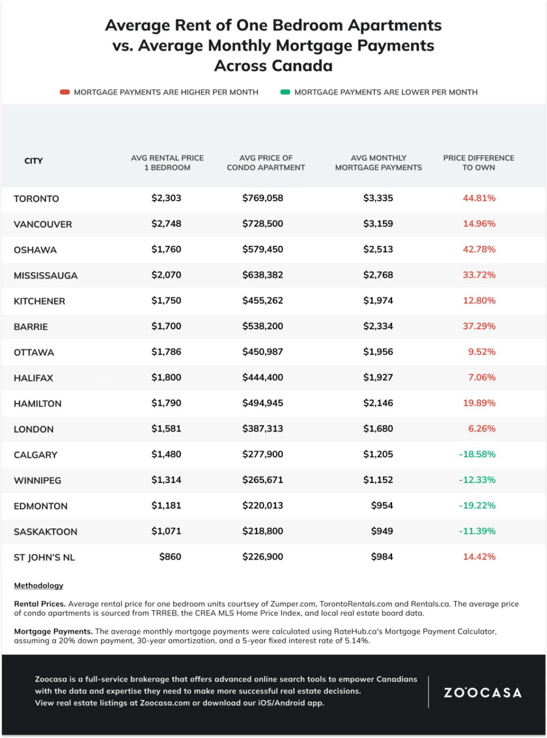 温哥华房地产和中国比,加拿大温哥华地产投资