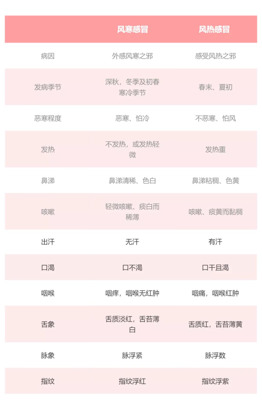 999小儿感冒颗粒和肺热咳喘口服液,999小儿感冒颗粒适用于什么症状