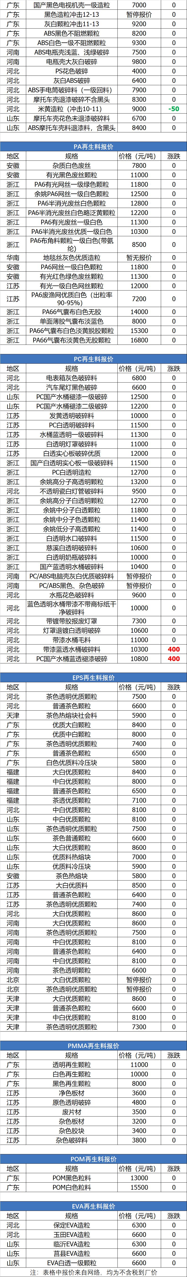 未来塑料行情预测,abs塑料明天是跌还是涨