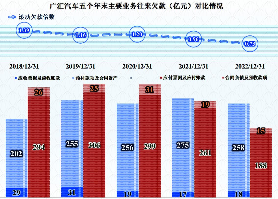 2024年广汇汽车近期状况,广汇汽车现状与前景
