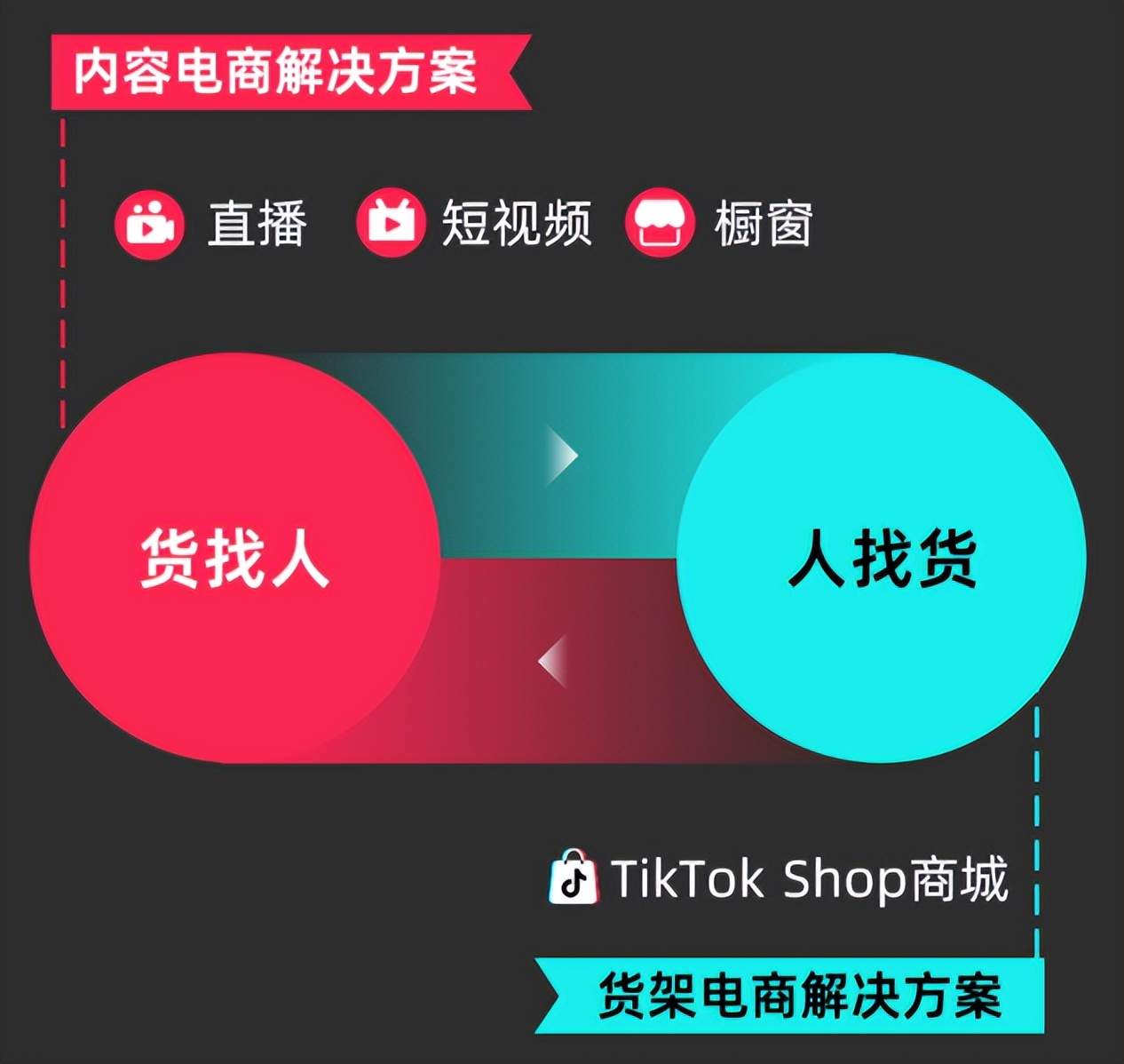 tiktok跨境电商平台美国怎么入驻,tiktok顶流网红带货