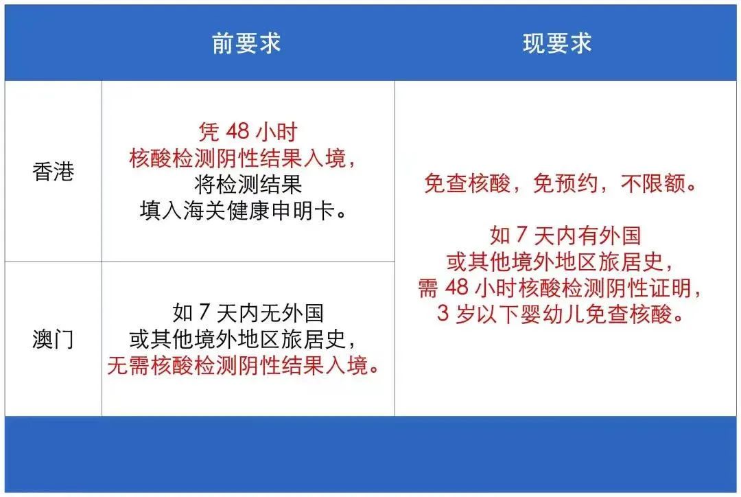 何时恢复深港通关免隔离,深港免隔离通关最新消息