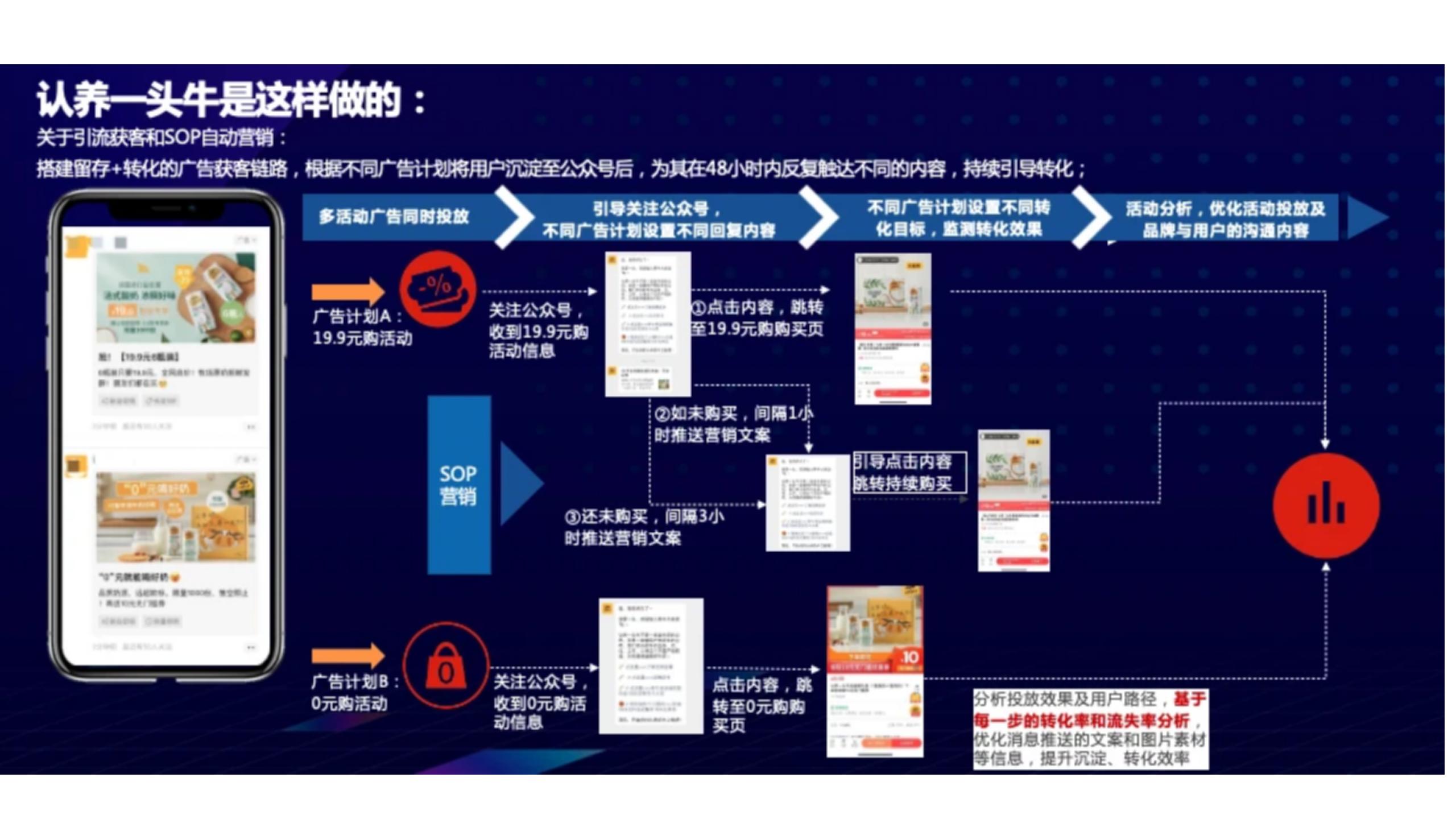 认养一头牛产品事件营销,认养一头牛企业及品牌分析