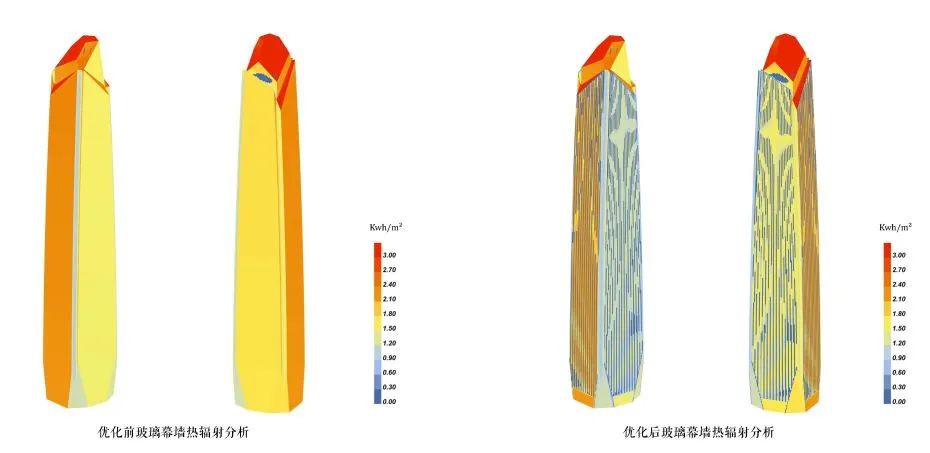 赣州新地标赣州之星,赣州赣江之星双子塔建筑工地
