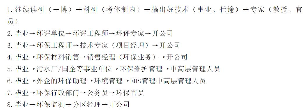 环保行业哪些岗位有前途,环保行业有前途吗工资高吗
