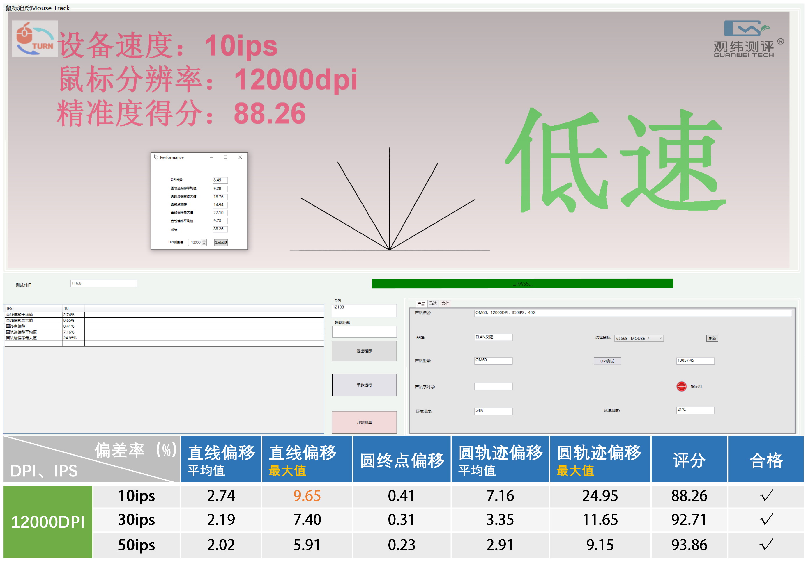 它也掌握核心技术？EMC义隆游戏鼠标引擎OM60测试