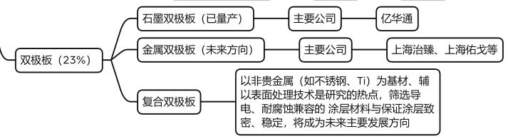 氢能源产业链核心名单最全梳理,氢能源产业链全梳理