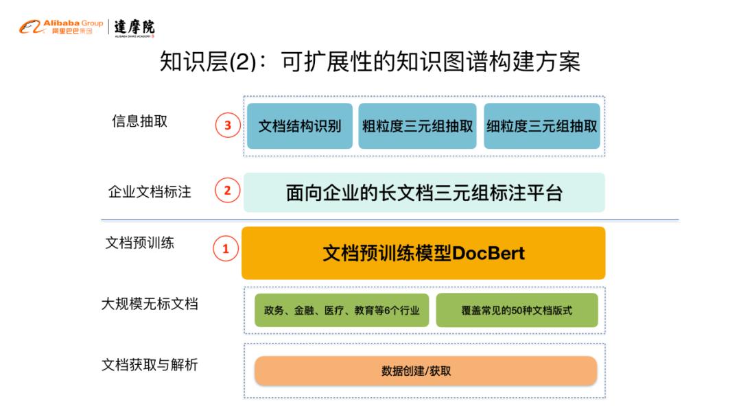 阿里达摩院机器人服务,阿里达摩院研发机器人