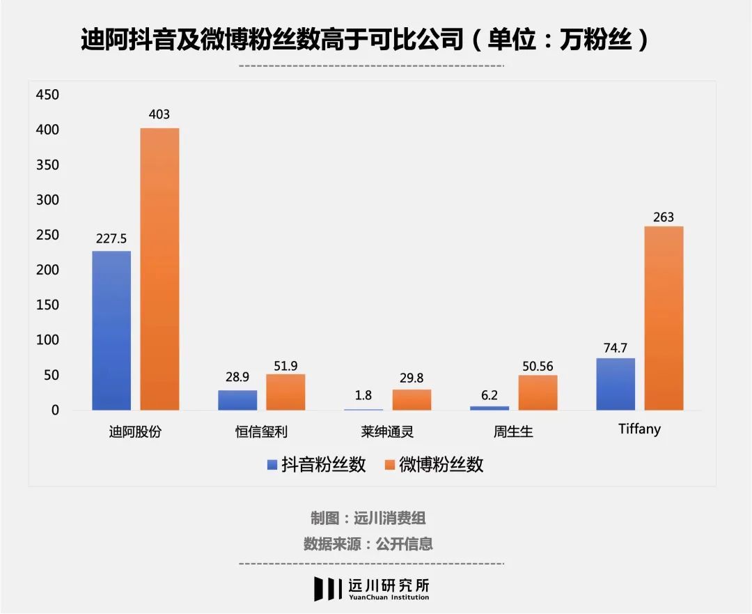 dr钻戒女士买给男士,dr钻戒女生买的那段视频