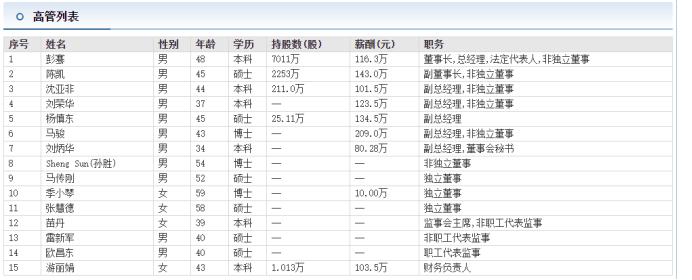 精测电子副总马骏是名校博士精通技术年度薪酬209万比董事长高