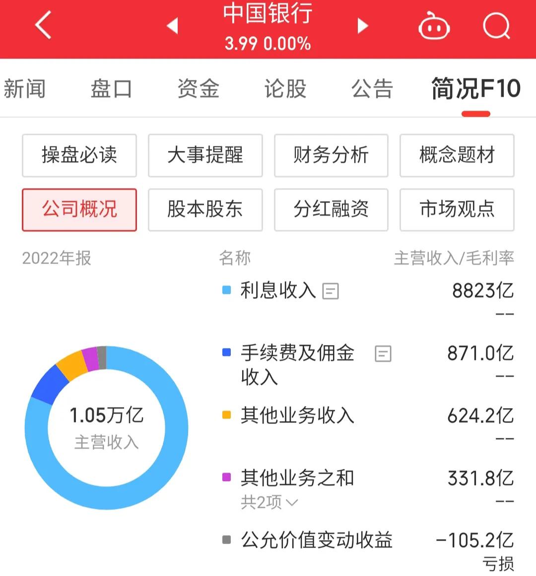 中国银行目标价601988,601988中国银行分红