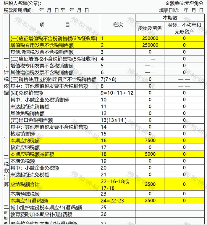 发票开超了税务局怎么交税,发票1%税率需要交多少税