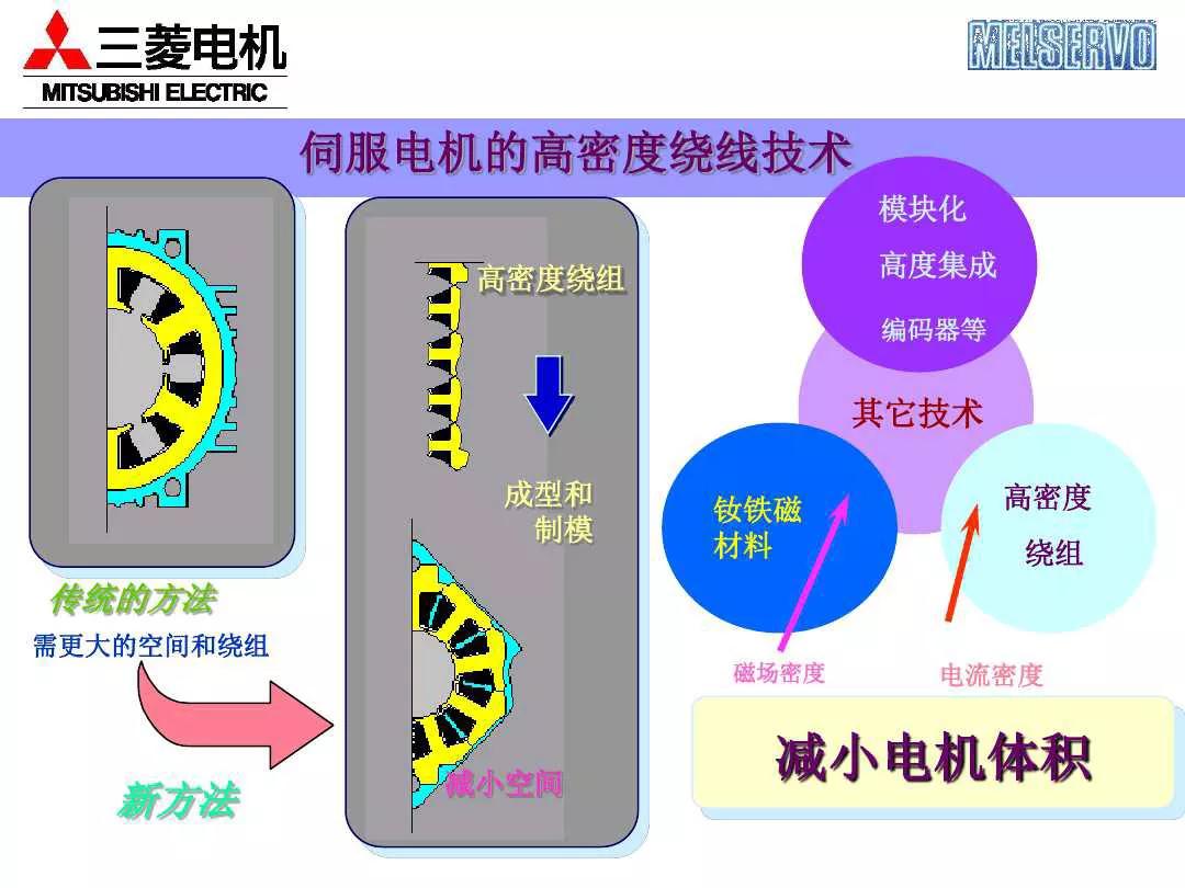 三菱plc控制伺服电机的系统案例,三菱伺服系统培训