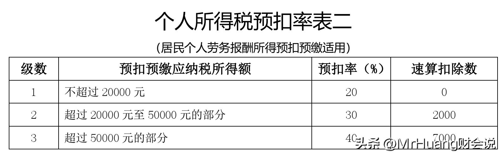 居民个人预扣预缴劳务报酬,劳务报酬预扣预缴计算
