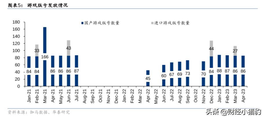 游戏还有投资价值吗,游戏公司有投资价值吗