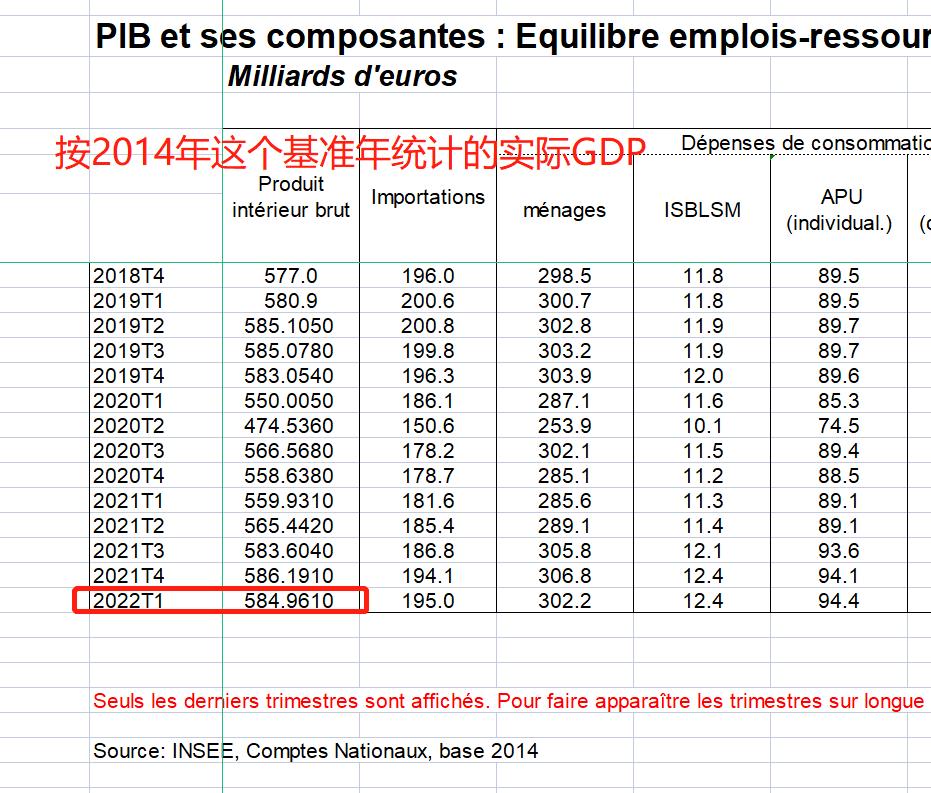 法国一季度gdp同比增长1.5%,法国第三季度gdp同比增长