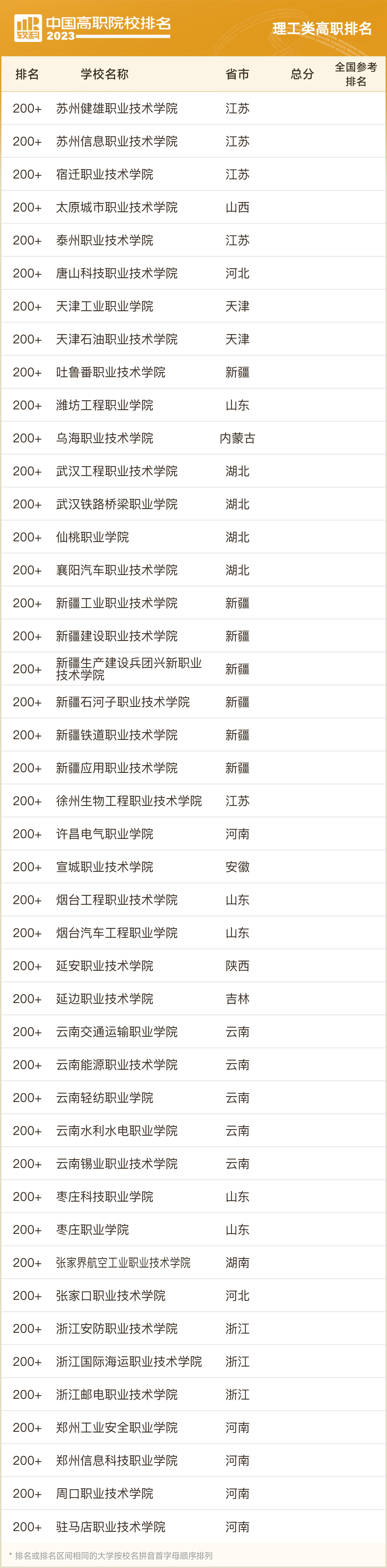 2023软科中国大学排名专科,两岸四地大学排名2023软科