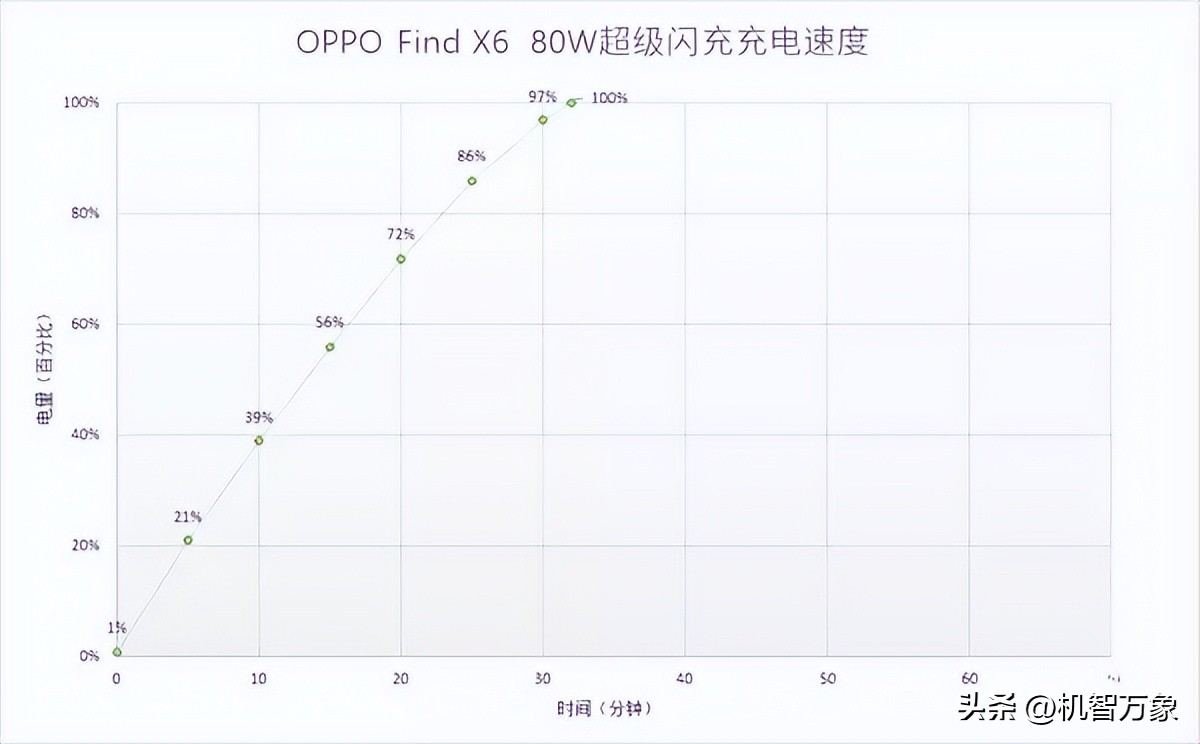 oppofindx6pro和标准版夜拍对比,专业摄影师测评oppofindx6pro