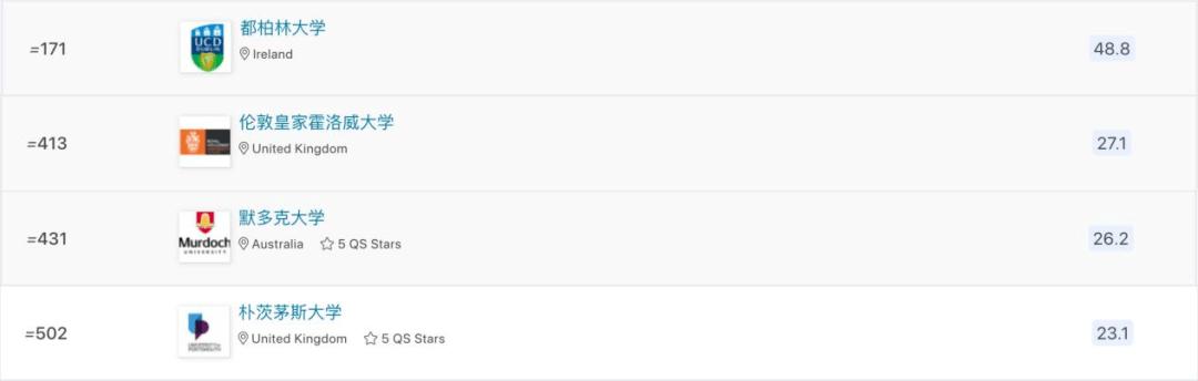 2024QS世界大学排名发布，新加坡大学大洗牌！