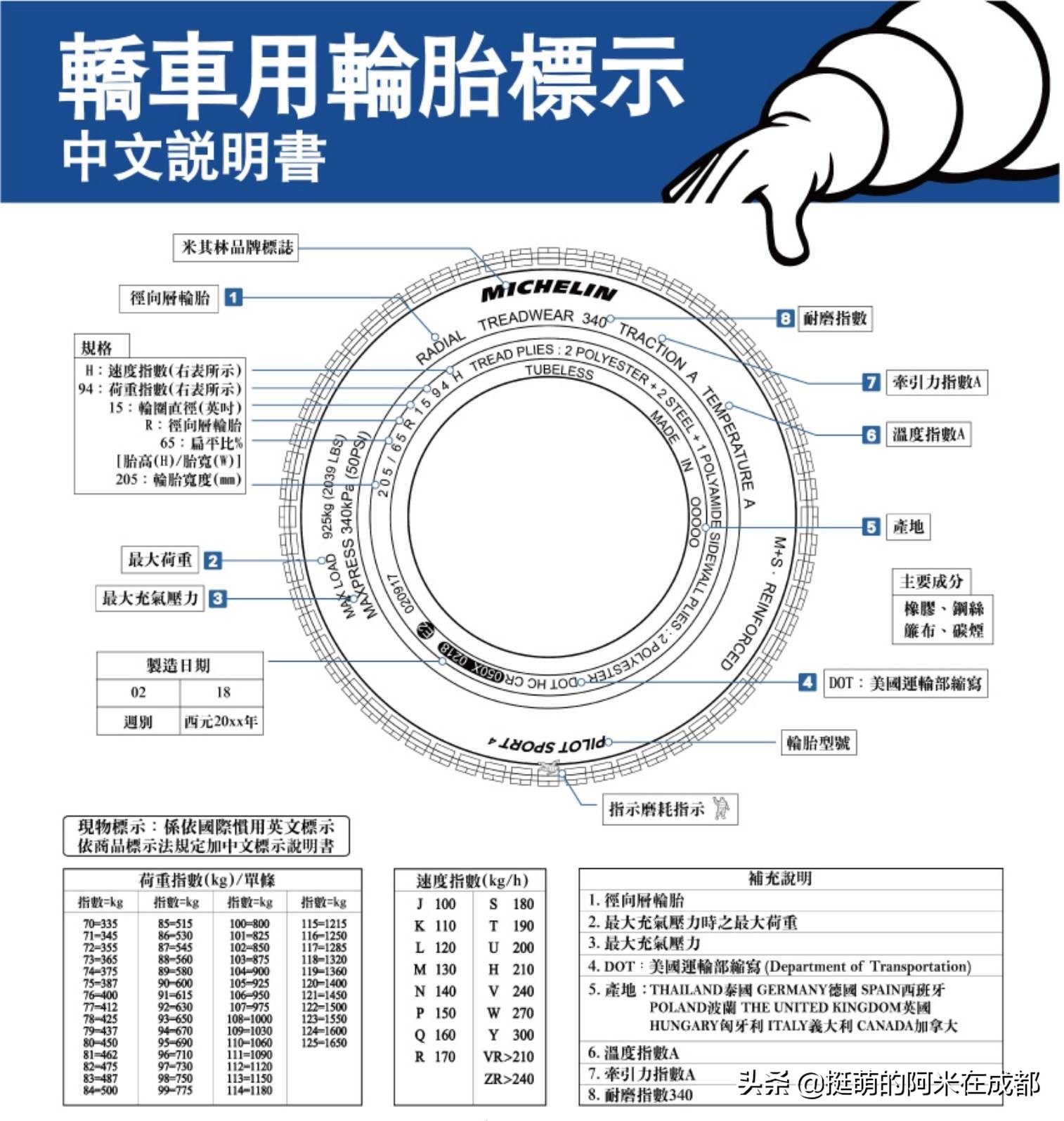 摩托车普通轮胎和半热熔轮胎区别,比较好点的摩托车轮胎