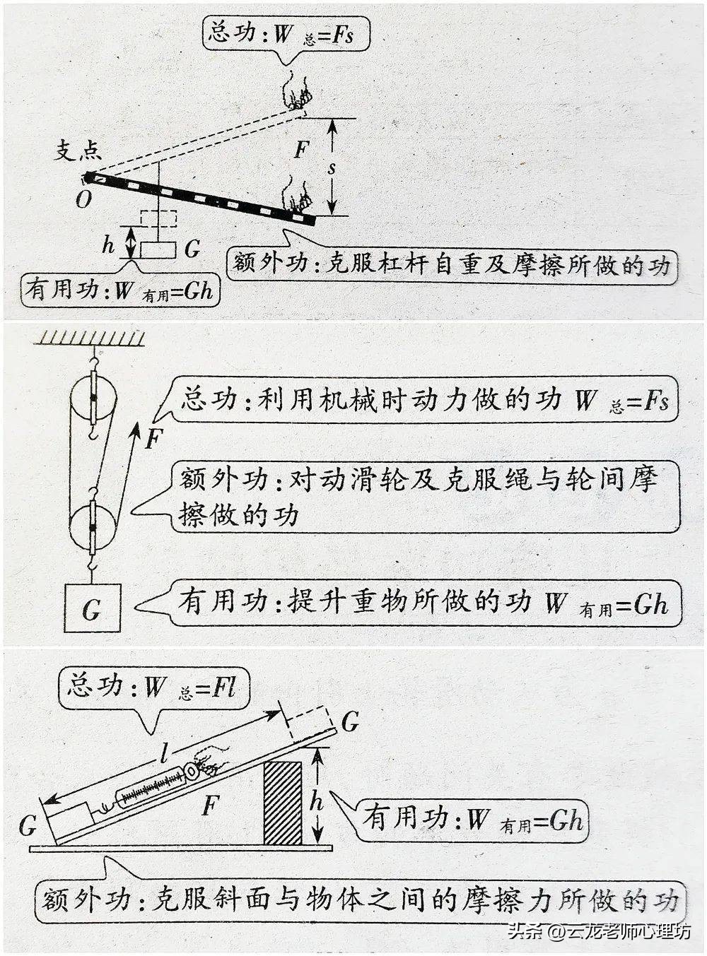 中考物理简单机械讲解,初中物理简单机械知识点