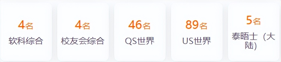海南考690分能上复旦大学吗,复旦大学和上海交大哪个好考一些