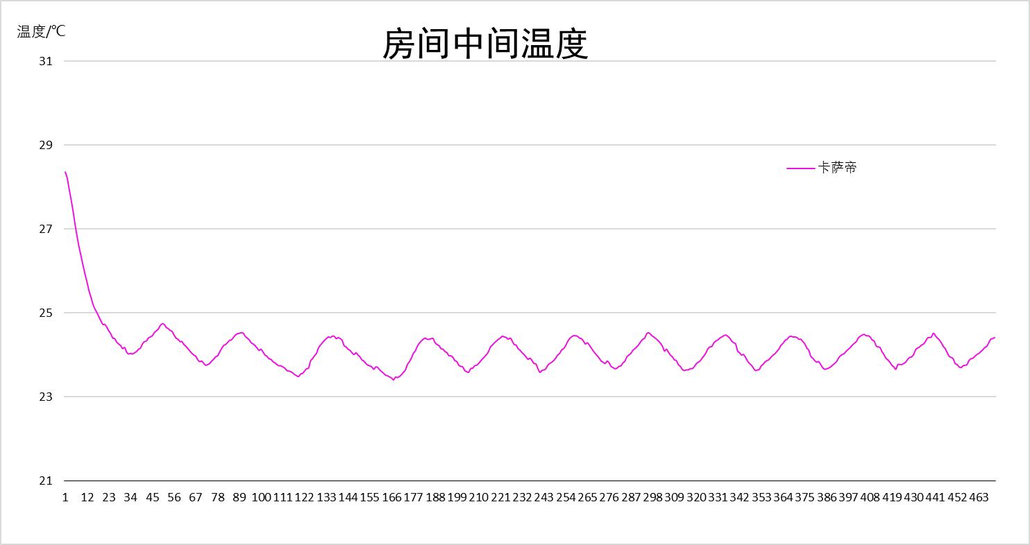 卡萨帝银河和格力冷静王,卡萨帝和格力冷静王