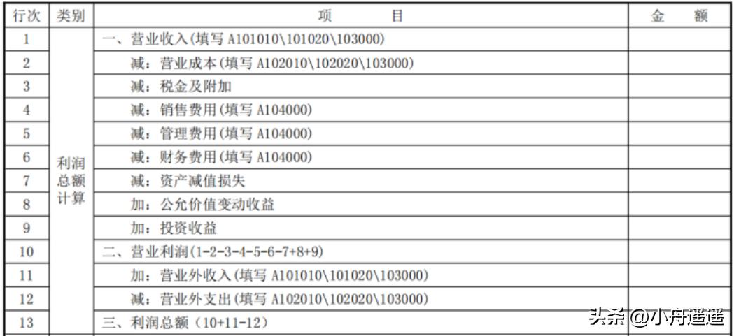 企业所得税年度汇算申报表怎么填,企业所得税汇算清缴退税申报表
