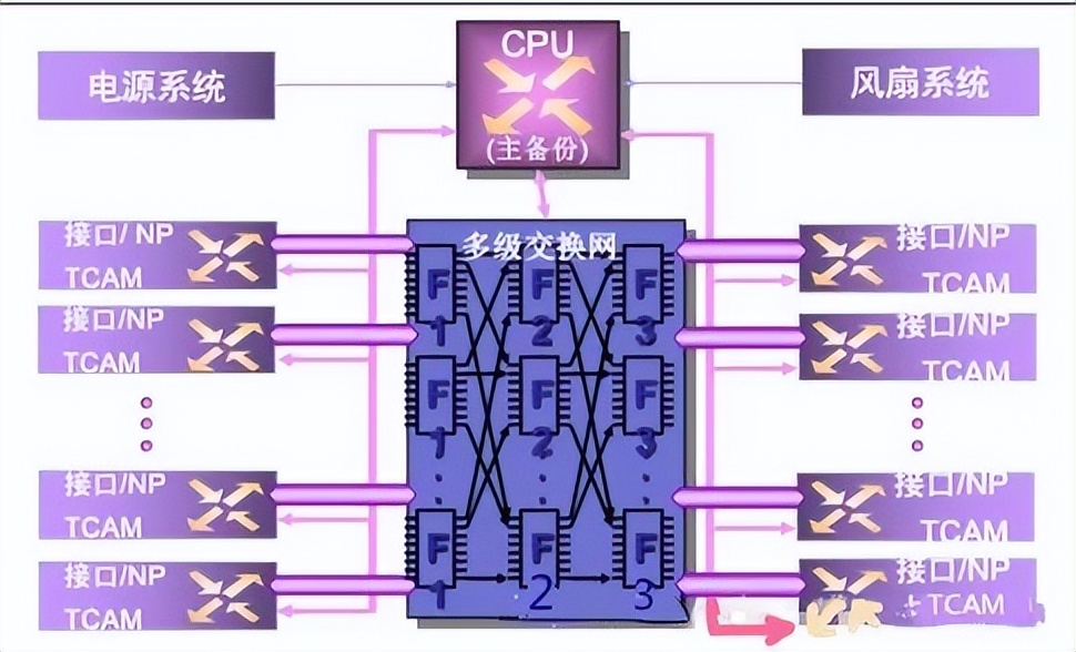 路由器工作原理怎样接交换机,路由器作用原理和使用方法