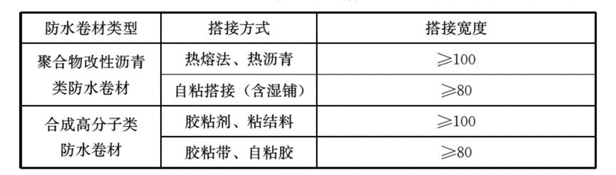 防水质量控制要点有哪些,地下室防水控制要点