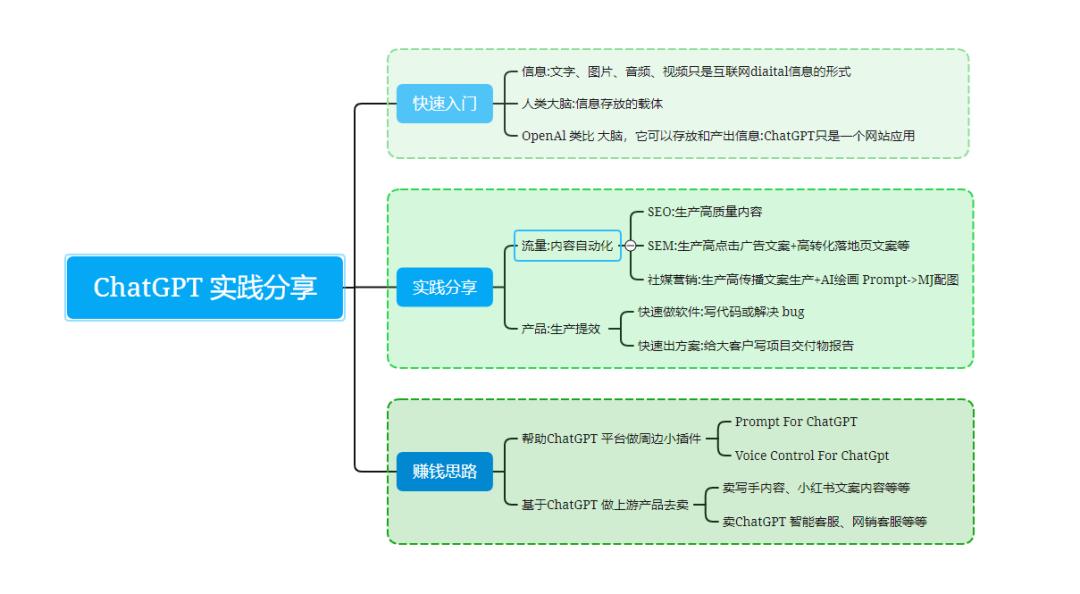 chatgpt流量如何变现,如何用ChatGPT做电商