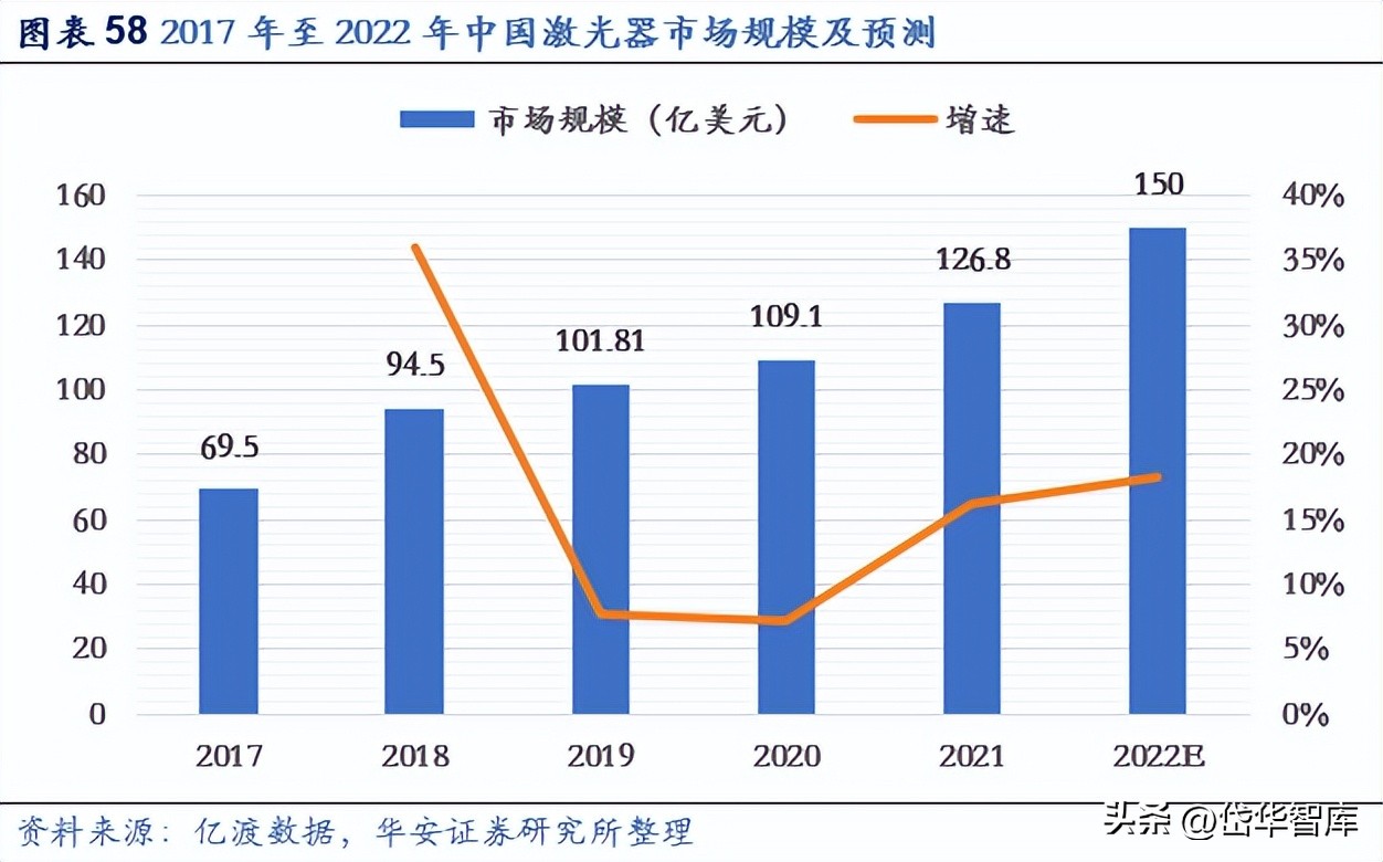 激光加工设备行业发展趋势,激光切割机行业龙头企业